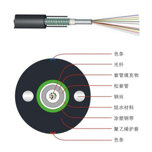 光電復(fù)合電纜 鎧裝光電復(fù)合電纜 津纜線纜直銷全系列光纜