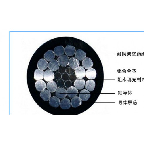 架空絕緣線廠家