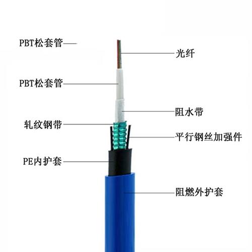 礦用鎧裝光纜MGTS