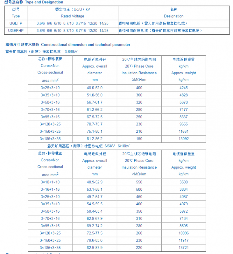 盾構(gòu)機(jī)電纜2