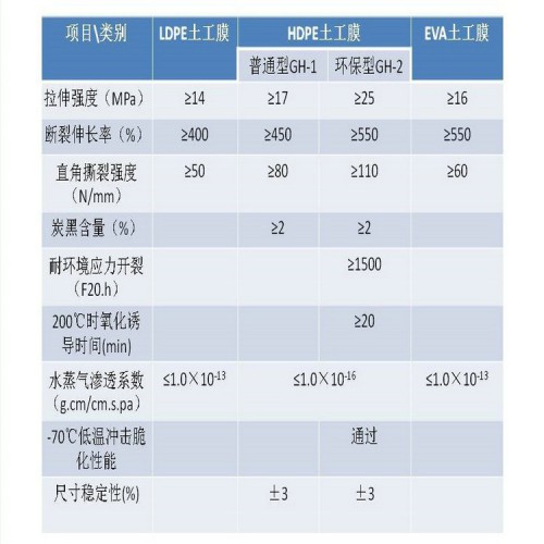 儲油罐基礎(chǔ)防滲用2mmHDPE土工膜 2.0mm防滲膜廠家自產(chǎn)自銷