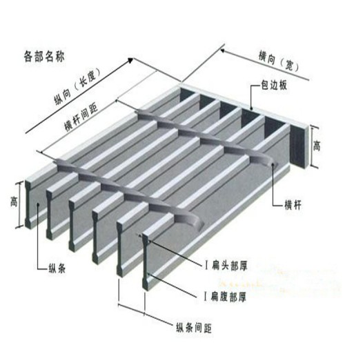 不銹鋼鋼格柵生產(chǎn)廠家 平臺(tái)鋼格柵 鋼格柵板