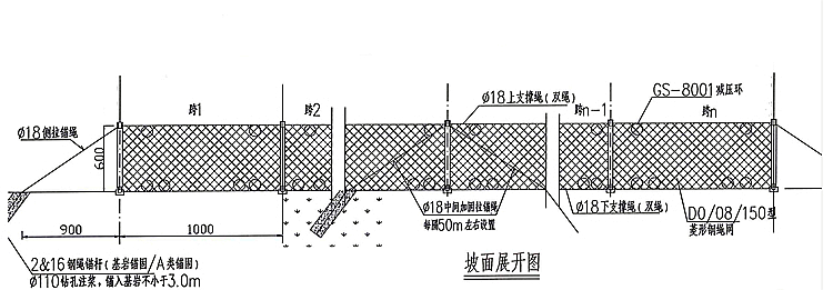 被動防護網(wǎng)布局圖