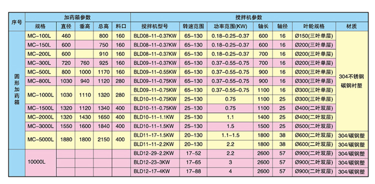 詳情頁3