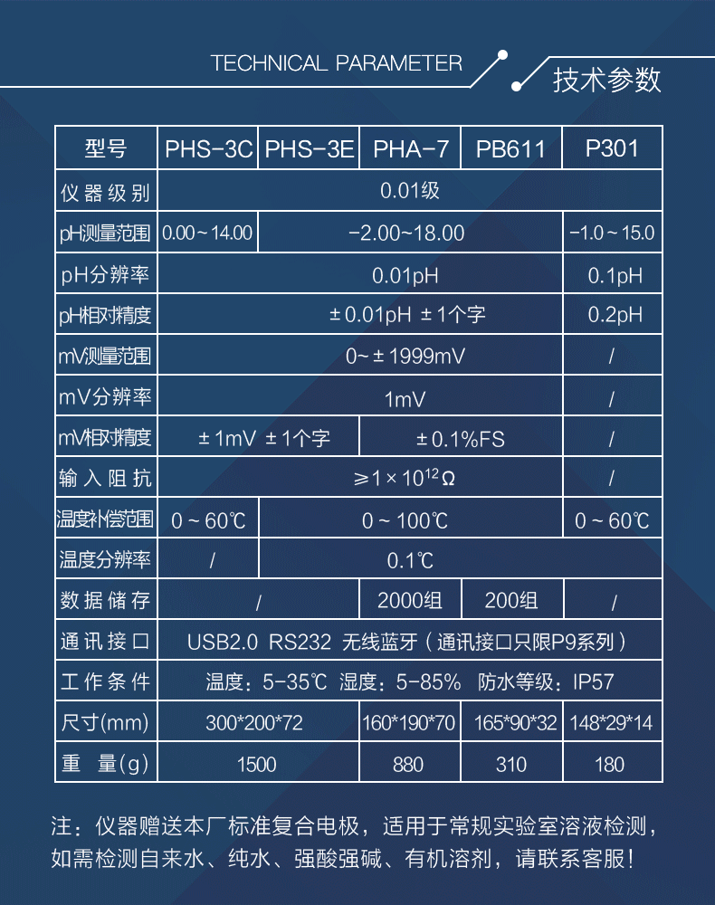 酸度計詳情頁_06