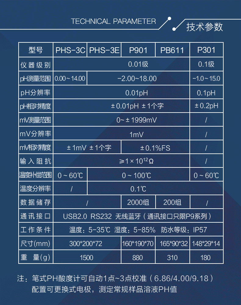 酸度計詳情頁_06