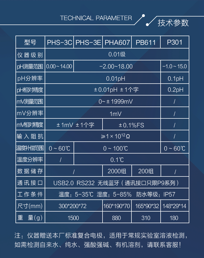 酸度計(jì)詳情頁_06