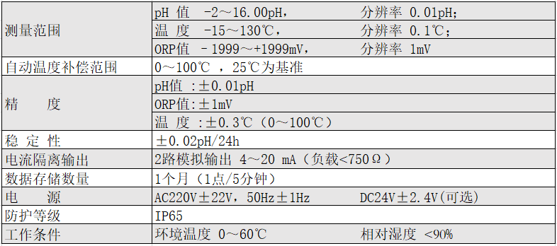 ph580技術(shù)參數(shù)