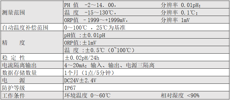 ph583技術(shù)參數(shù)