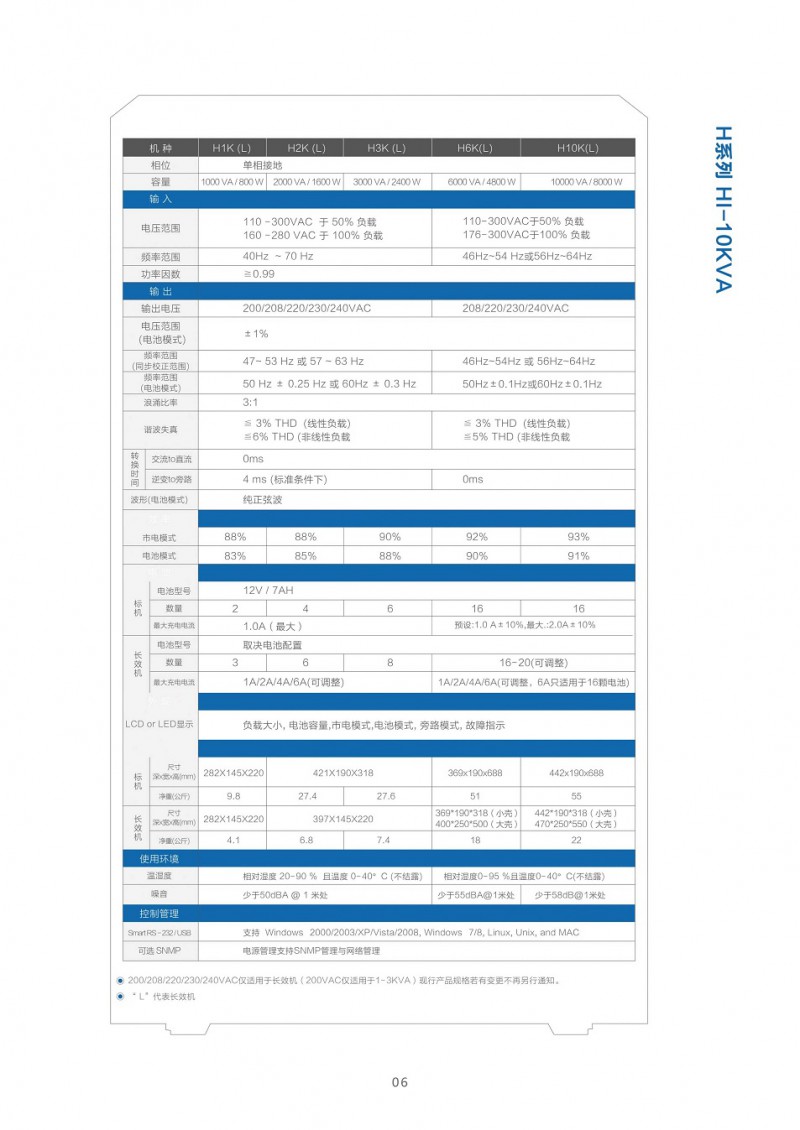 戴克威爾UPS電源彩頁2021_7_split_1.jpg-2021-11-24-11-08-14-005