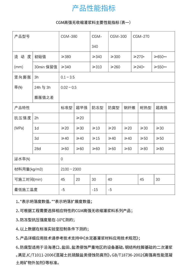 灌漿料產(chǎn)品性能指標