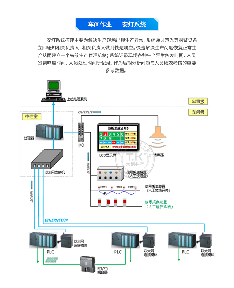 安燈系統(tǒng)源文件_03