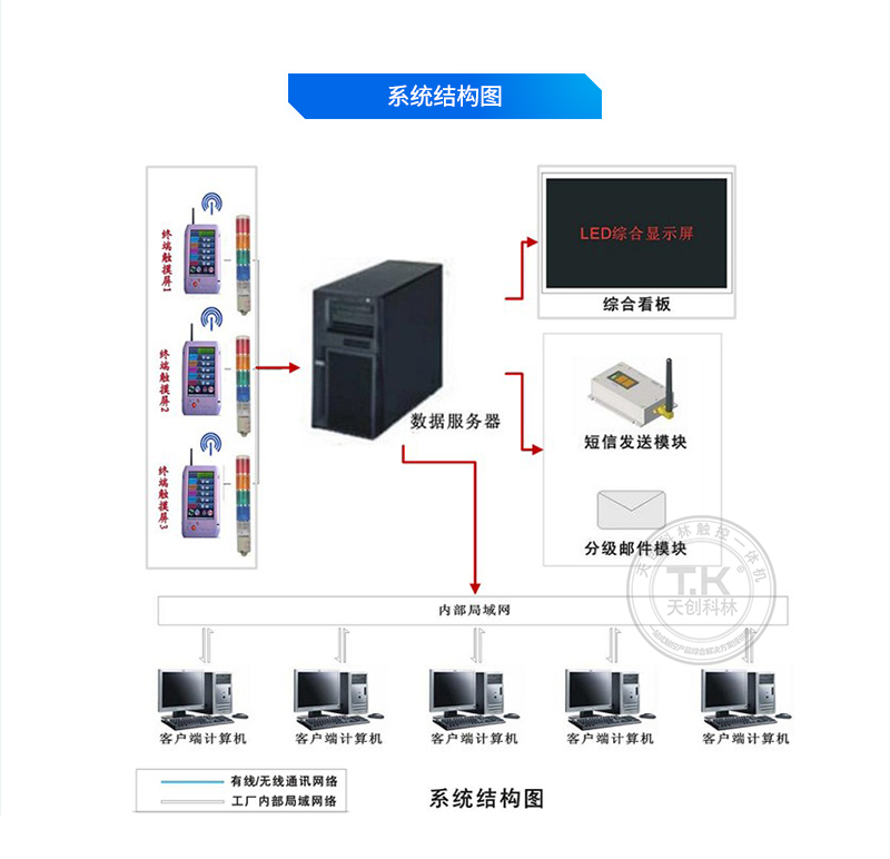 安燈系統(tǒng)源文件_05