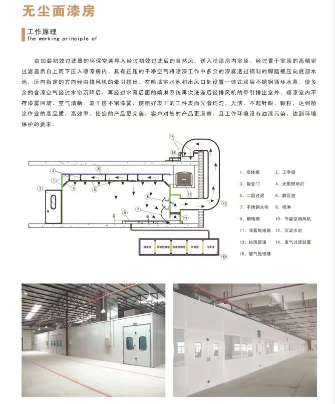 無塵面漆房