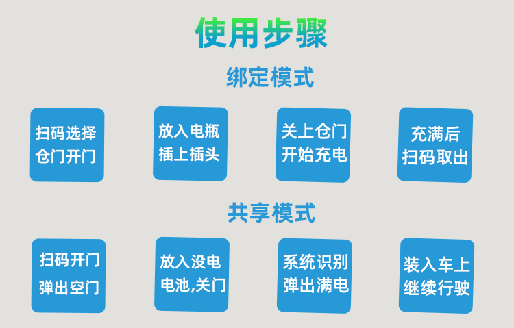 8倉(cāng)充電柜標(biāo)準(zhǔn)款詳情頁(yè) (8)