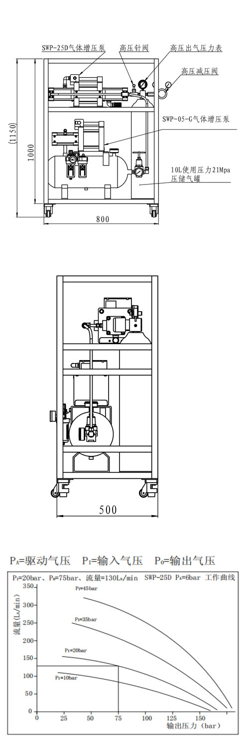 SWP-25D