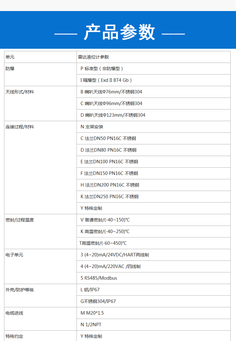 雷達(dá)液位計詳情_03