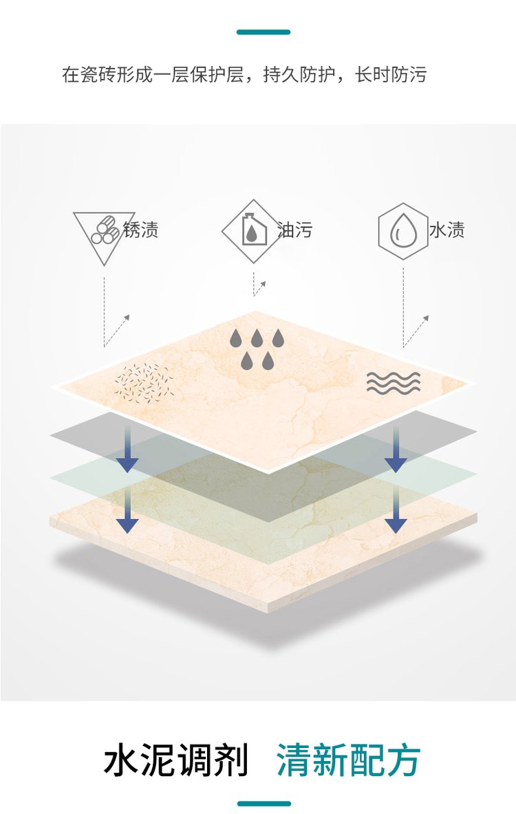 原理介紹2