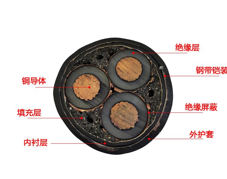 高壓電力電纜