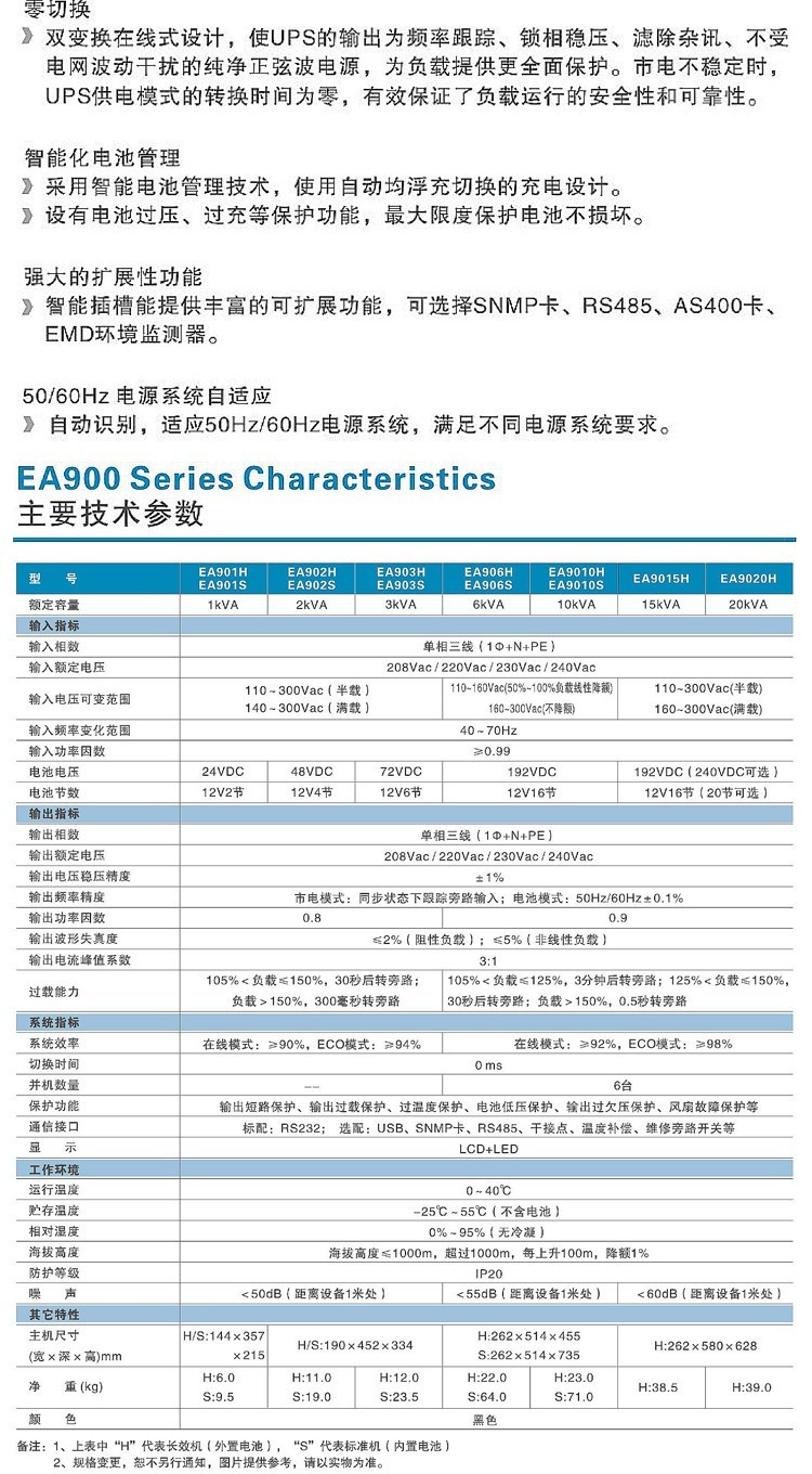 易事特EA90系列參數(shù)   4