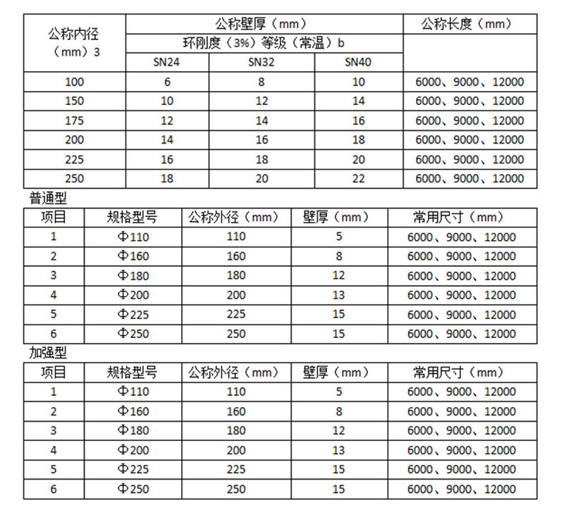 F-_服務(wù)包_4.17--棗強(qiáng)眾塑商貿(mào)_第二次-54款產(chǎn)品_11.2-玻璃鋼一體化污水處理設(shè)備_11.2-玻璃鋼一體化污水處理設(shè)備_03