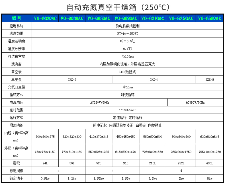 c充氮真空干燥機_13