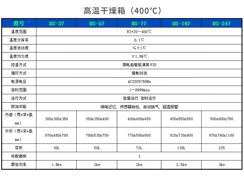 鼓風(fēng)干燥箱_11