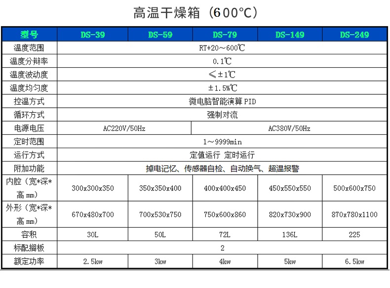 鼓風(fēng)干燥箱_13