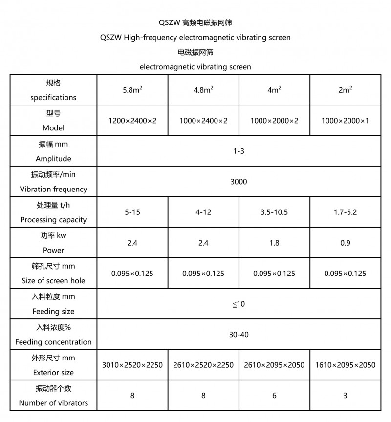 振動篩-2