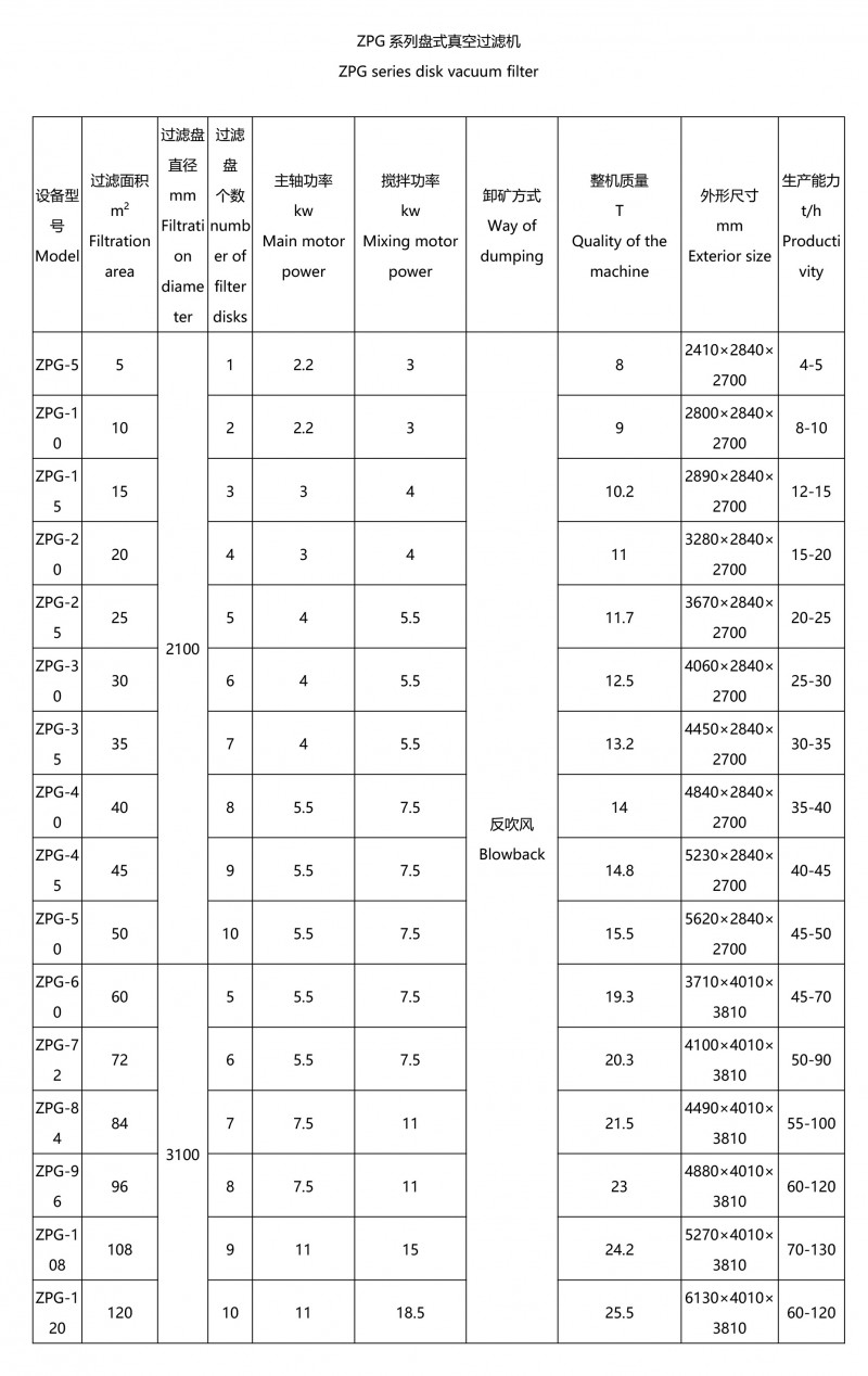 盤式過(guò)濾機(jī)-1