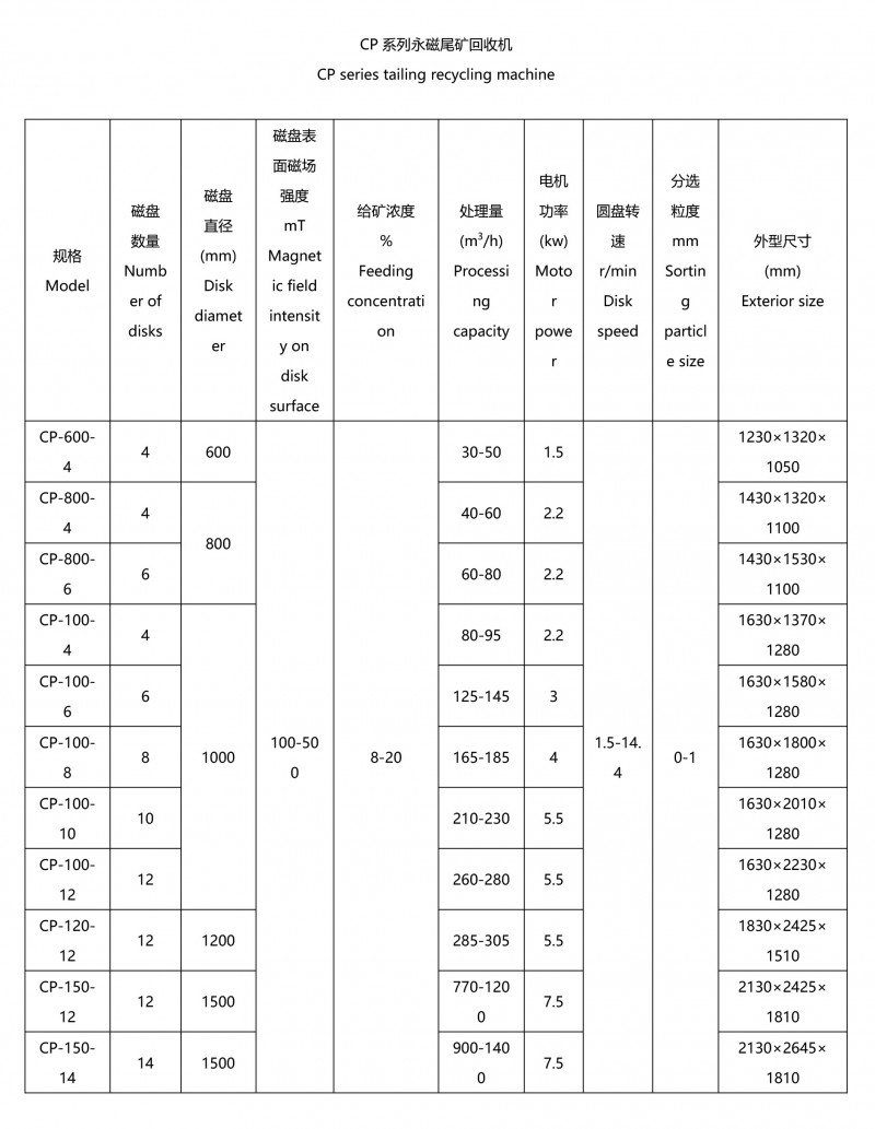 尾礦回收機(jī)1