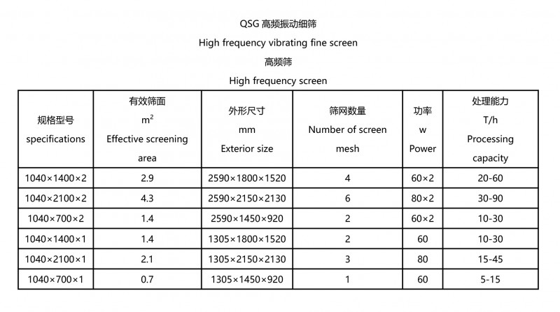 振動篩-3