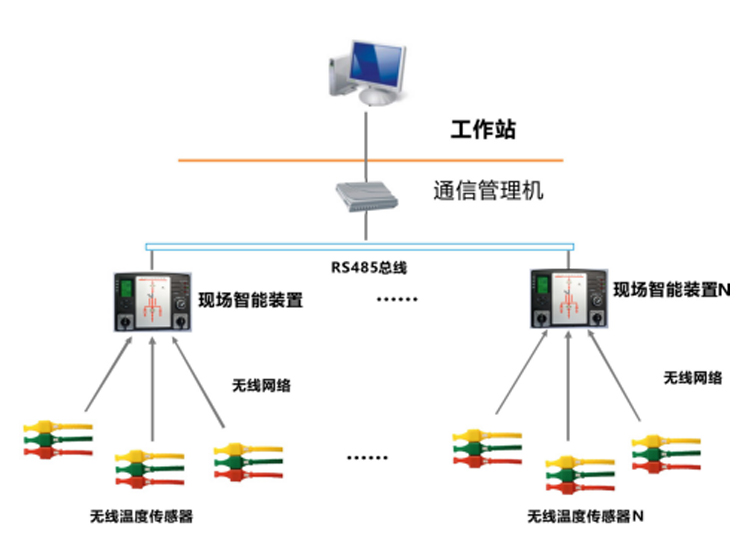 智能操控裝置_07