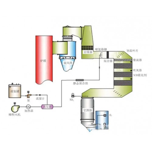 燃煤發(fā)電廠鍋爐脫硝廠家