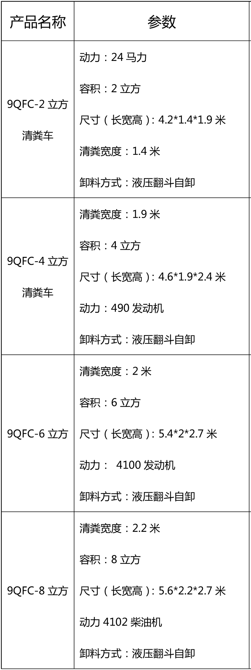 清糞車參數(shù)