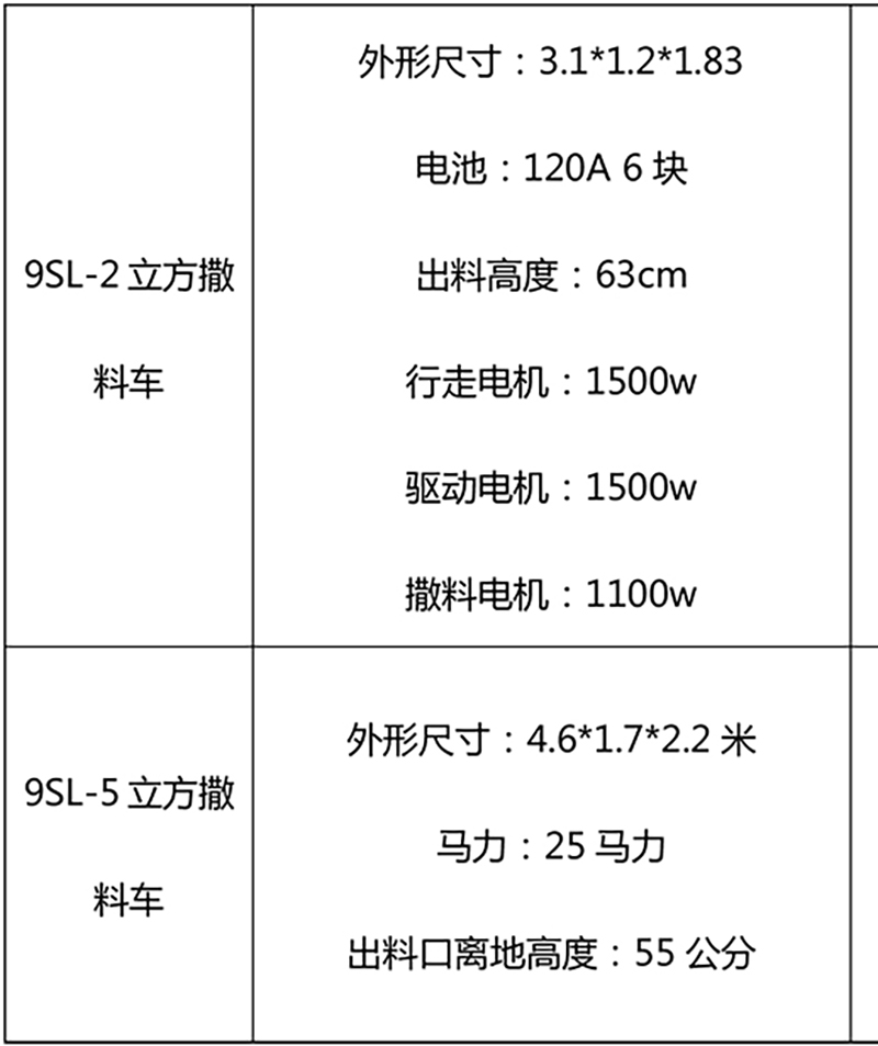 撒料車參數(shù)價格