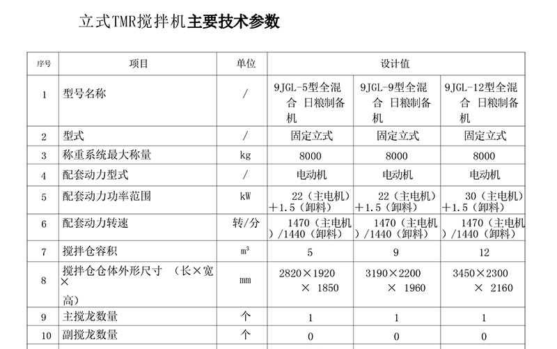 立式攪拌機(jī)主要技術(shù)參數(shù)-1