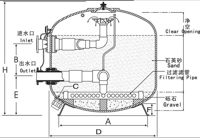 機械過濾器