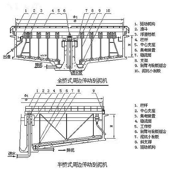 周邊傳動(dòng)刮吸泥機(jī)