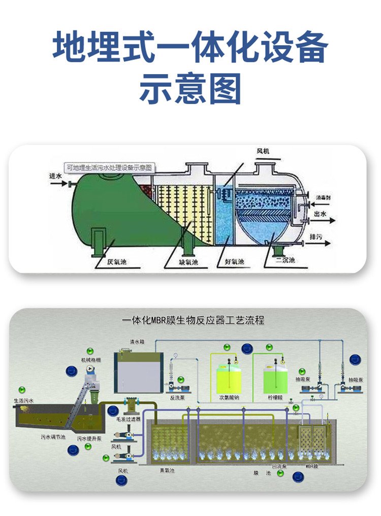 地埋示意圖