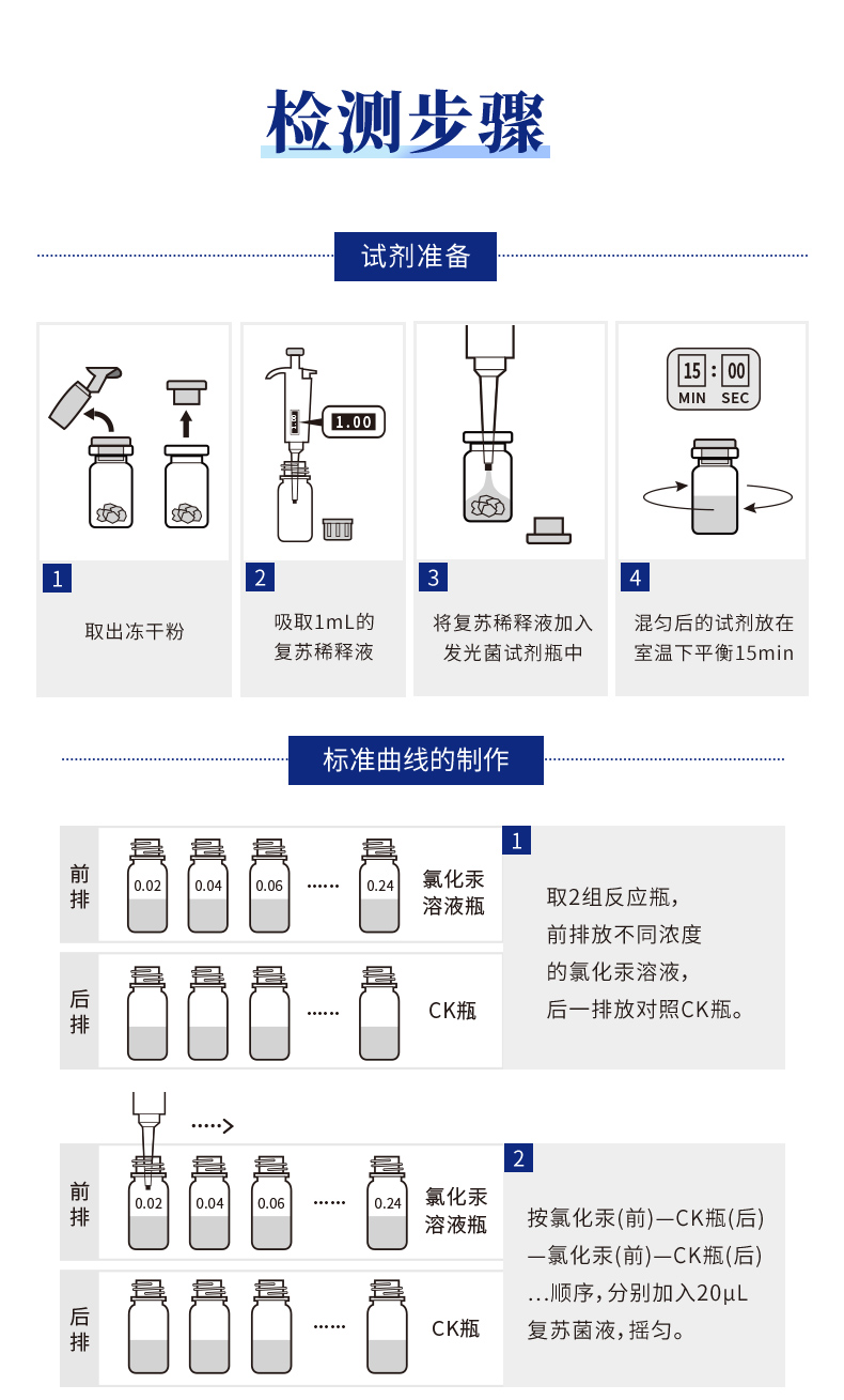 生物毒性-詳情1_17