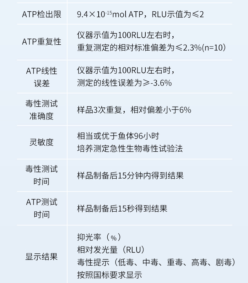 手持生物毒性詳情_(kāi)15