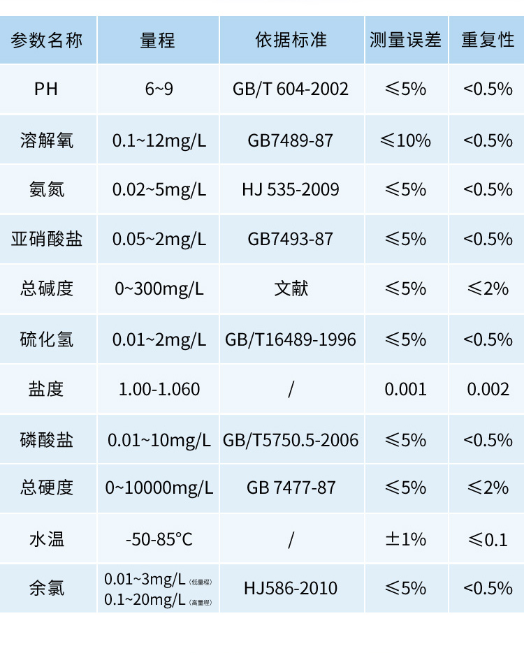 手持水質(zhì)詳情_06