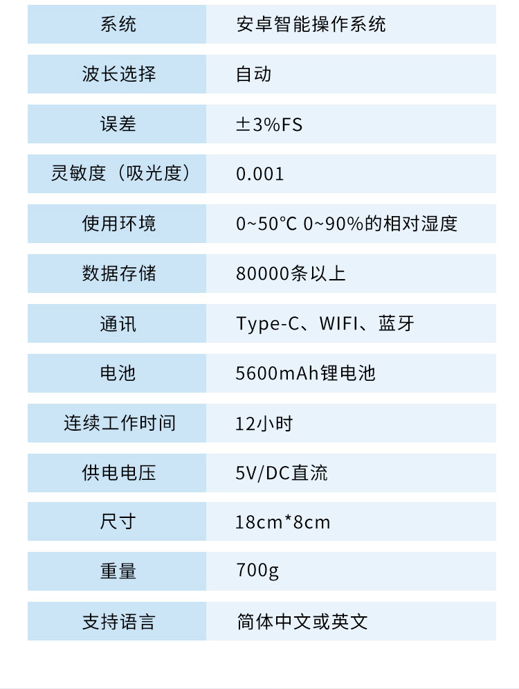 水質(zhì)詳情頁-2_16