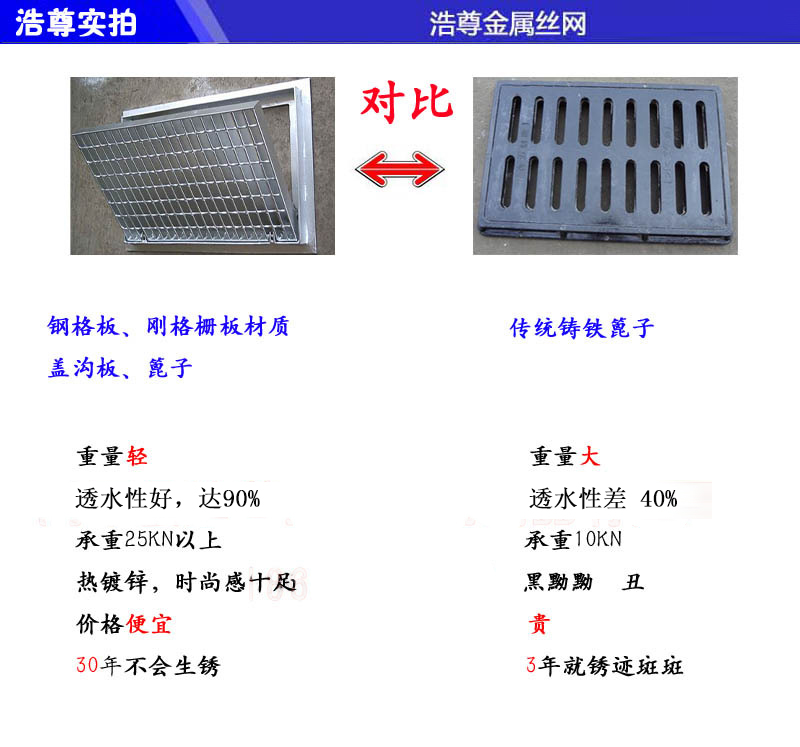 鋼格柵篦子和傳統(tǒng)篦子對比