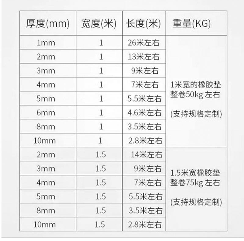 橡膠墊詳情_03