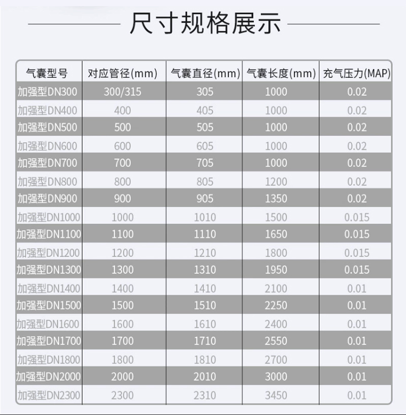 橡膠氣囊詳情頁(yè)_07