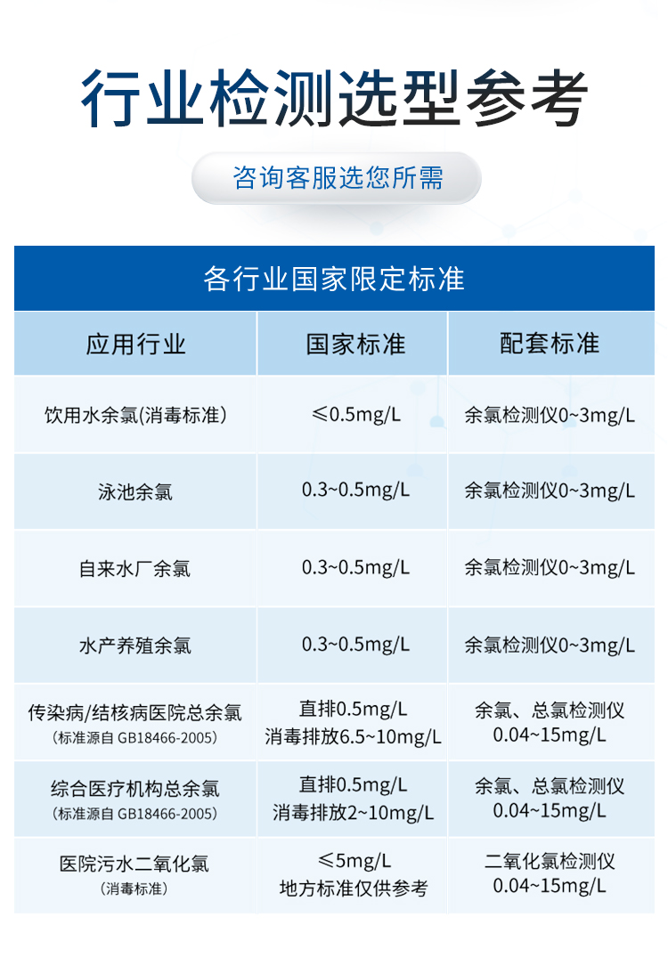 水質(zhì)綜合詳情_04