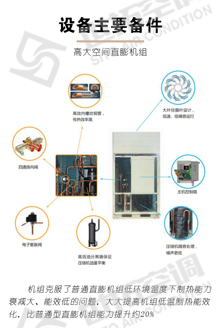 高大空間變冷媒氟空調(diào)機組_08