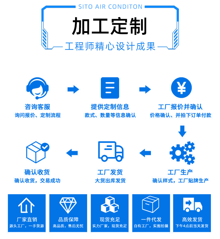 高大空間低矮采暖機(jī)組_11